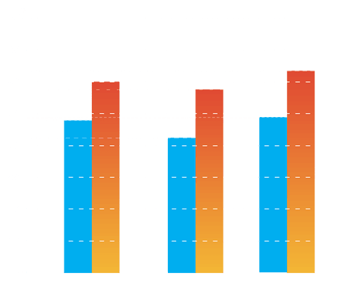 chart fast burn extreme